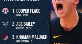 新赛季篮球前瞻：西部豪强林立，东部潜力股蓄势待发——湖人领衔西部争霸